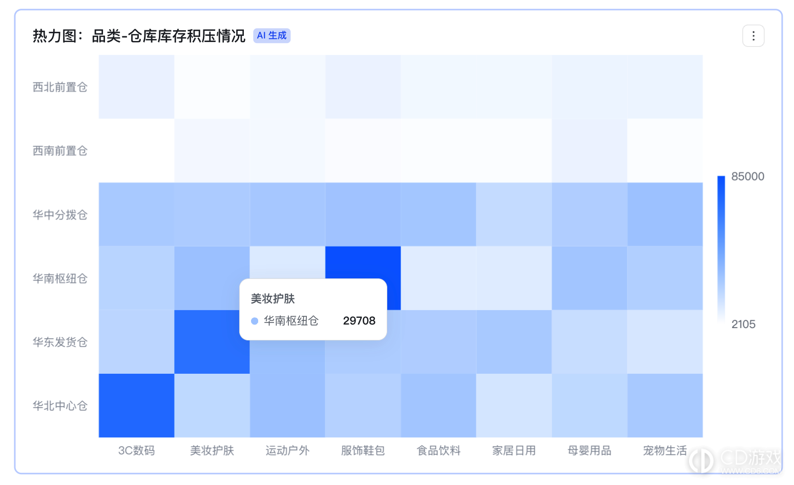 飞书多维表格怎么用AI生成图表