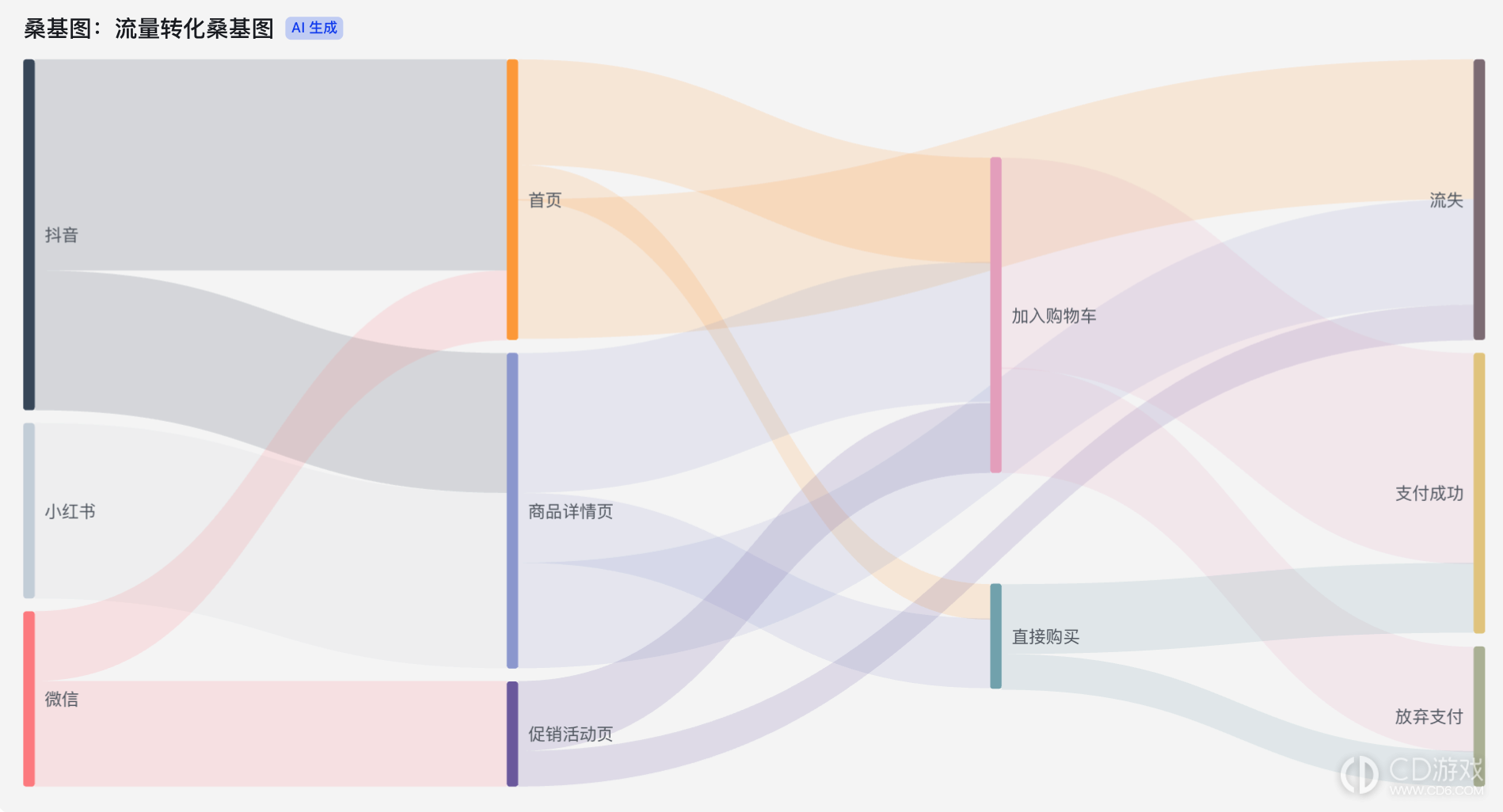 飞书多维表格怎么用AI生成图表