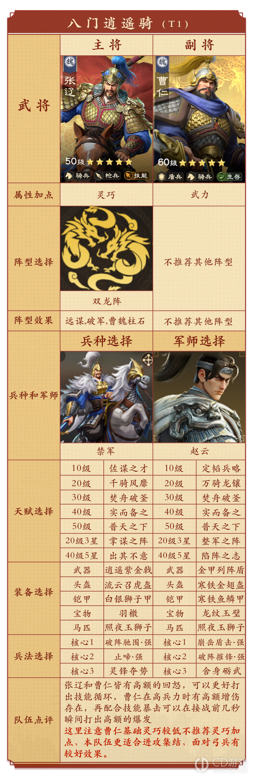 《偃武》天命武将怎么配队:关银屏、张辽与黄盖搭配参考