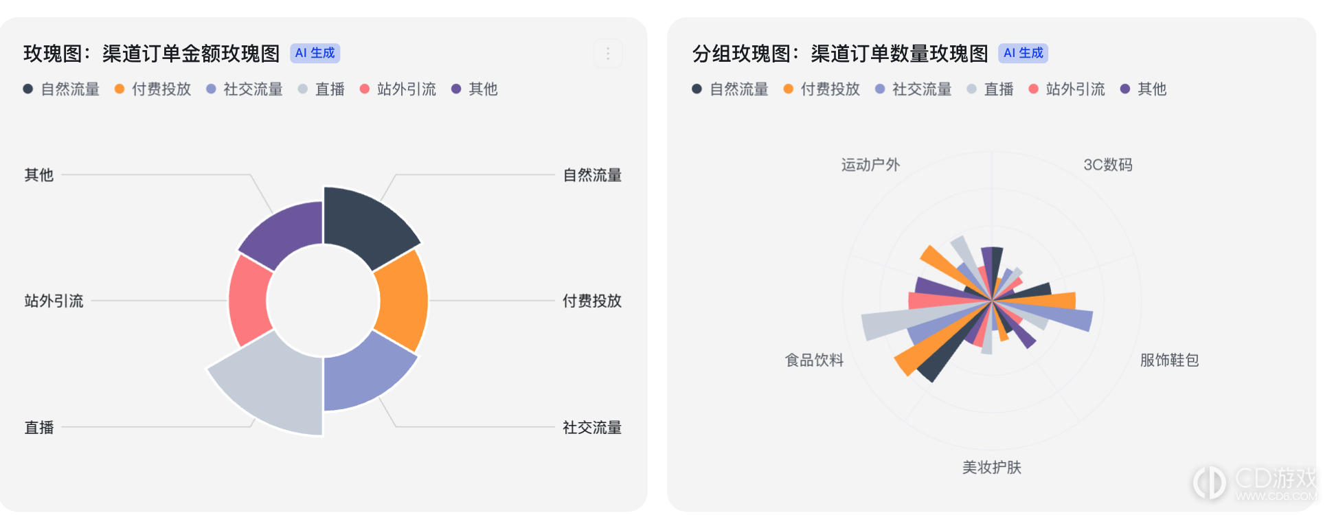 飞书多维表格怎么用AI生成图表