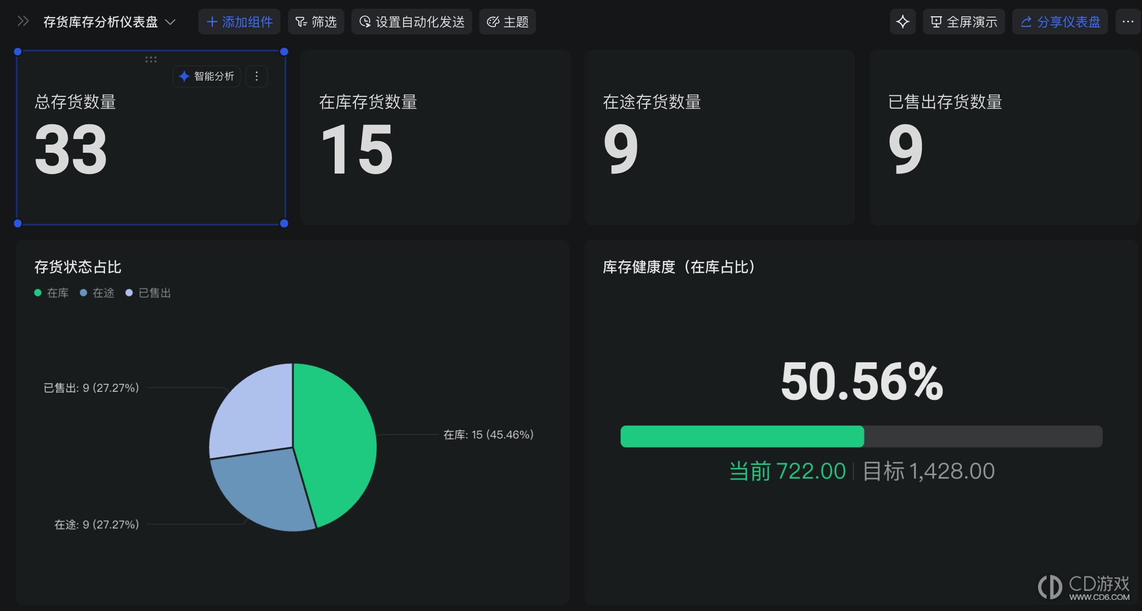飞书怎么让AI搭建整张仪表盘