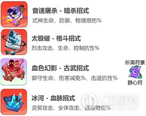 《最强斗王》坂崎百合值得培养吗：治疗回怒机制、符玉与物理队搭配