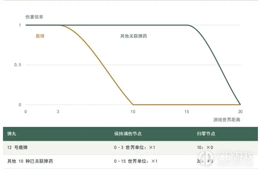 《银松镇》武器伤害怎么算:远程、近战与投掷物机制