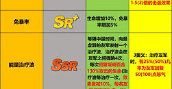 《最强斗王》坂崎百合值得培养吗：治疗回怒机制、符玉与物理队搭配