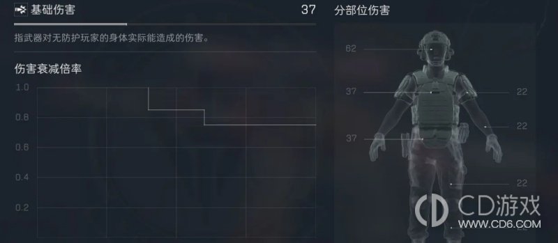 《三角洲行动》AS Val怎么改:约55万刺客枪管方案与实战取舍