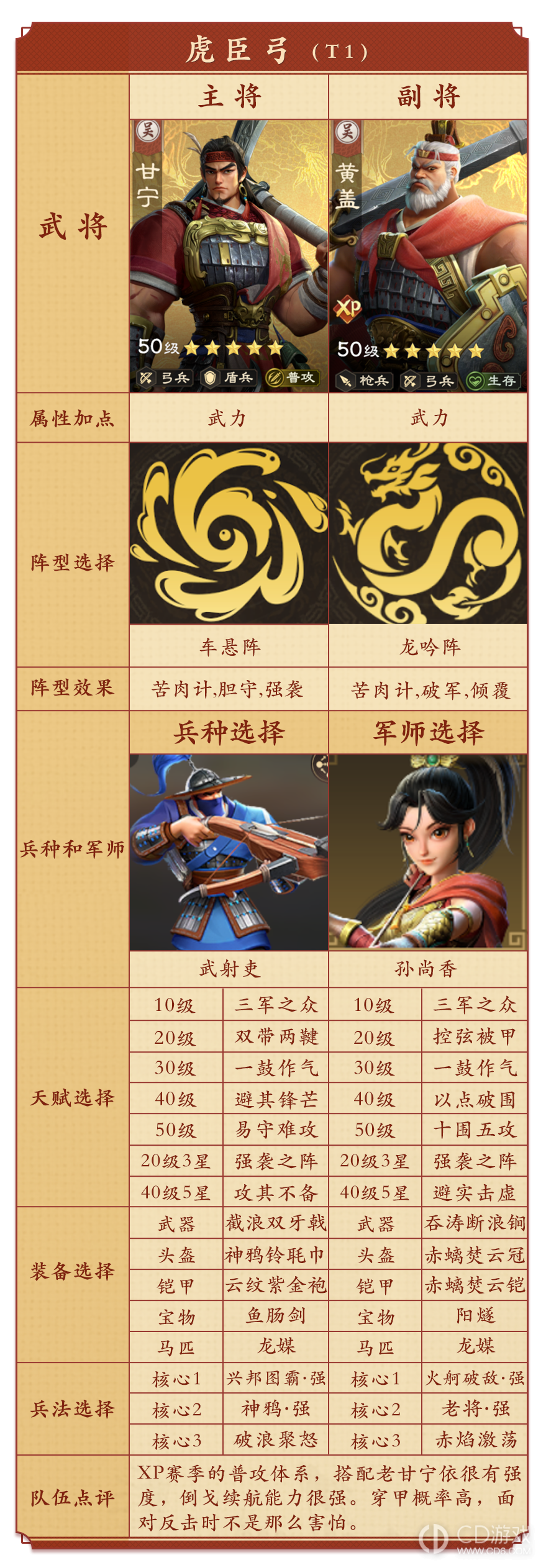 《偃武》天命武将怎么配队:关银屏、张辽与黄盖搭配参考