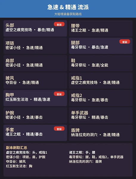 《魔兽世界》12.1奶骑怎么配装：大秘境与团本天赋
