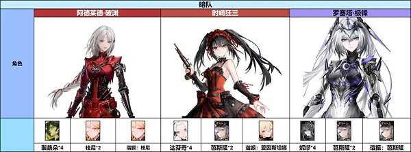 《战双帕弥什》时崎狂三值得抽吗:升阶节点、意识与暗队搭配