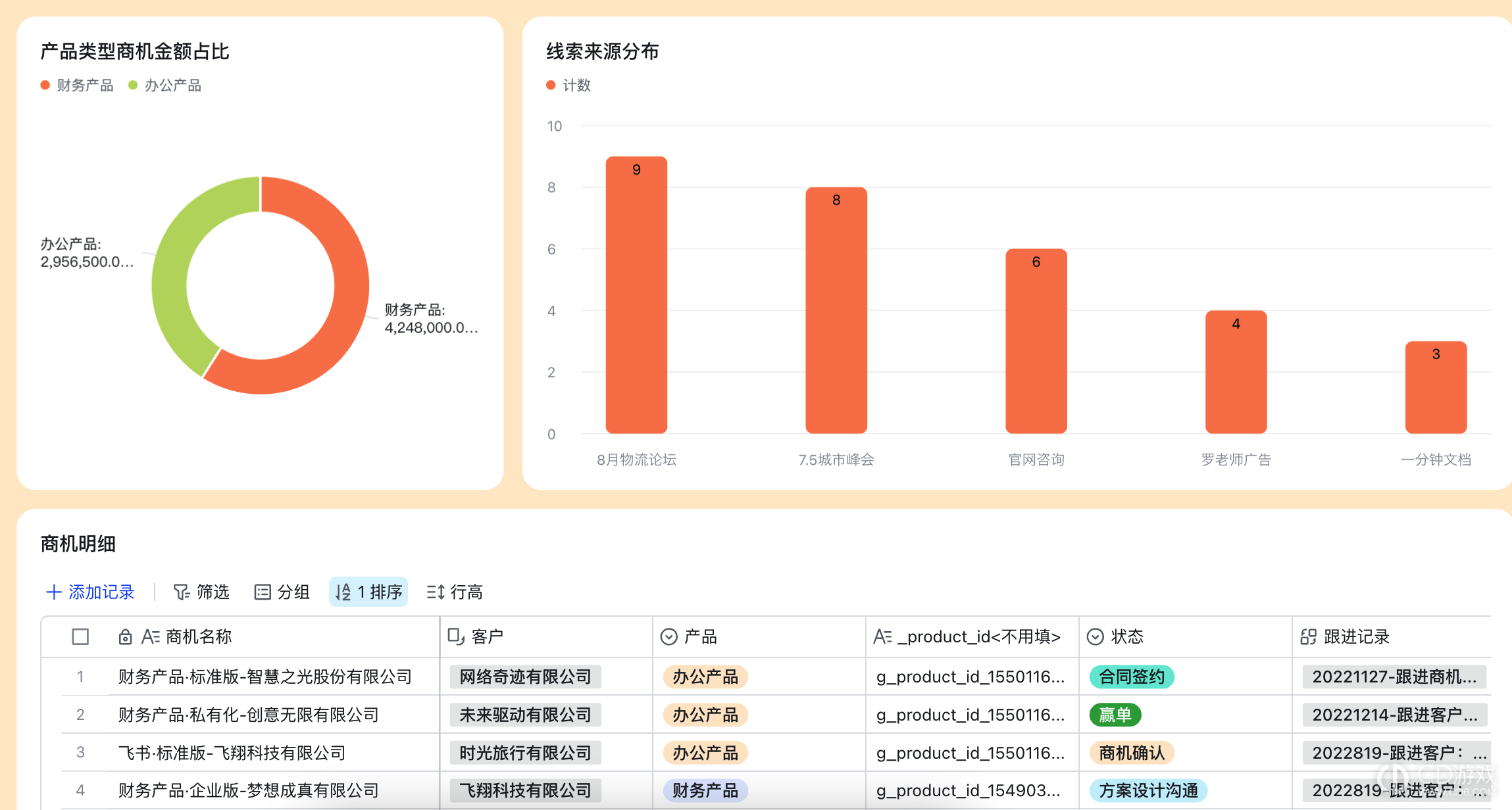 飞书怎么让AI搭建整张仪表盘