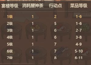 《这城有良田》海舟大宴怎么玩：增益选择与省行动点技巧