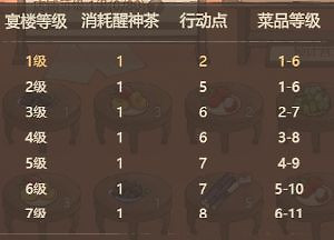 《这城有良田》海舟大宴怎么玩:增益选择与省行动点技巧