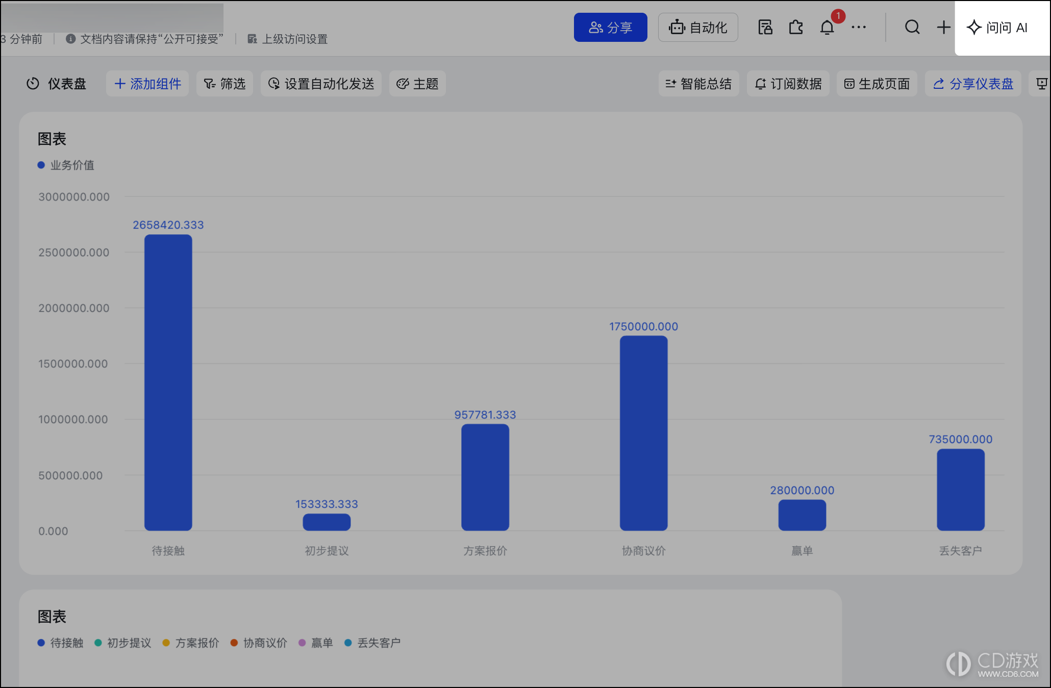 飞书怎么让AI搭建整张仪表盘