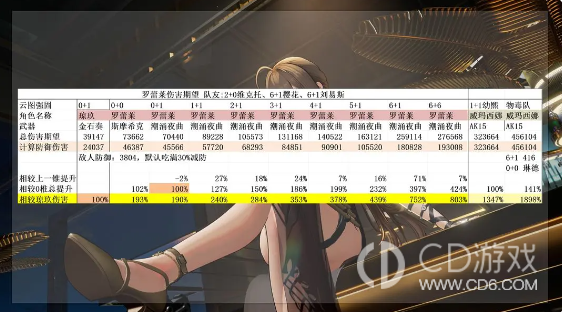 《少女前线2:追放》罗蕾莱值得抽吗:命椎收益与火队适配分析
