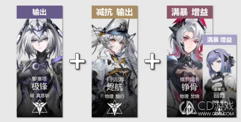 《战双帕弥什》阿德莱德真意斩队怎么配：意识与轮切顺序