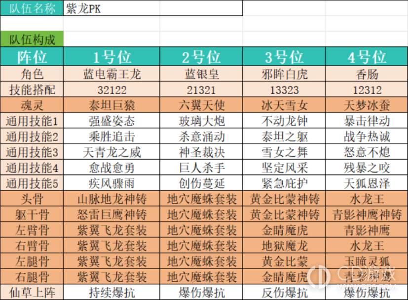 《斗罗大陆传承》紫龙PVP阵容怎么搭:三远程一近战配置