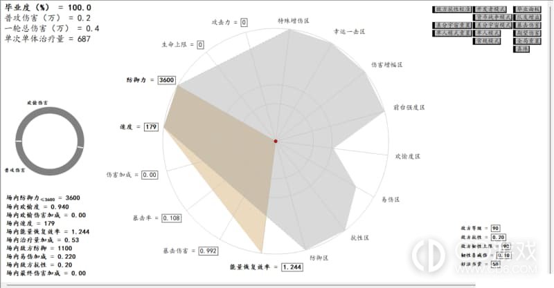 《崩坏:星穹铁道》真珠毕业面板怎么堆:防御、速度与奶量参考