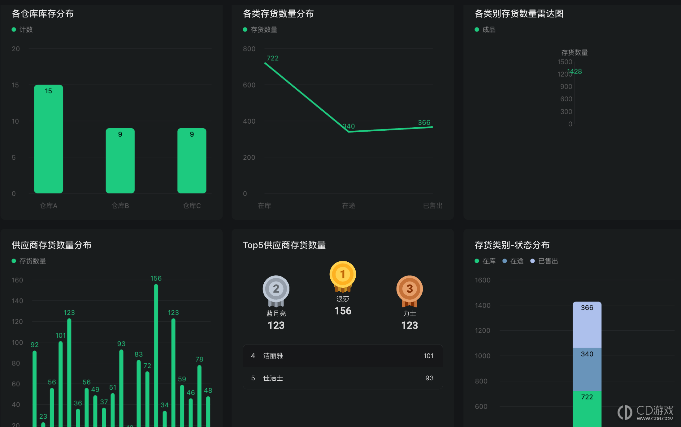 飞书怎么让AI搭建整张仪表盘