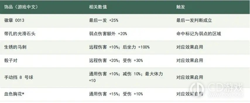 《银松镇》武器伤害怎么算:远程、近战与投掷物机制