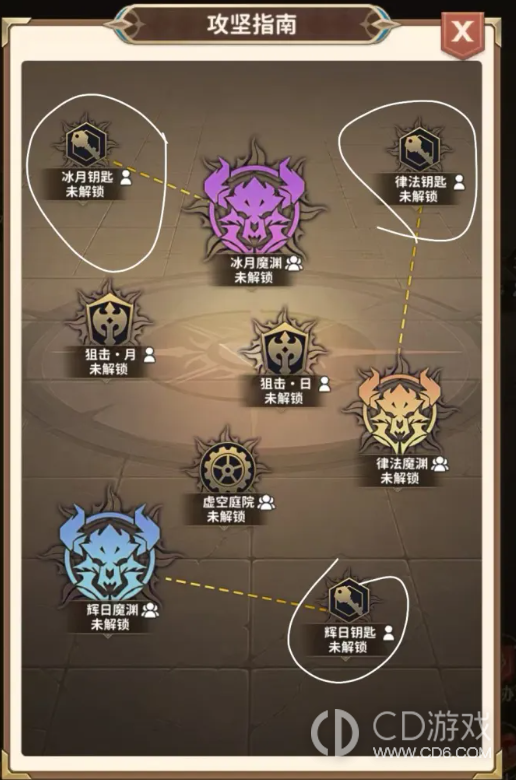 《冒险与征途》魔渊集结公会怎么分队：四队职责与次数安排