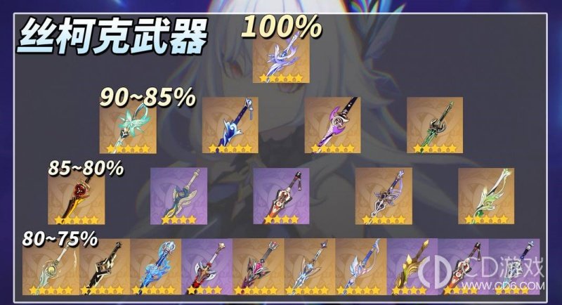 《原神》7.1丝柯克武器与配队攻略:免费武器、队友替换和命座建议