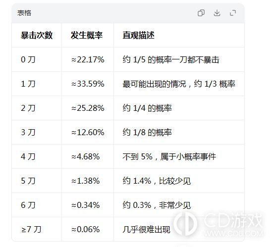 《佣兵小镇》地下城39阶卡关怎么换队:冲40阶的三队配置