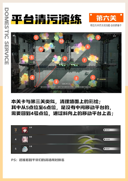 《明日方舟:终末地》净流涤尘怎么玩:七关奖励与限时镀层