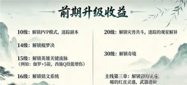 《王者荣耀世界》升级能解锁什么:10至30级玩法收益