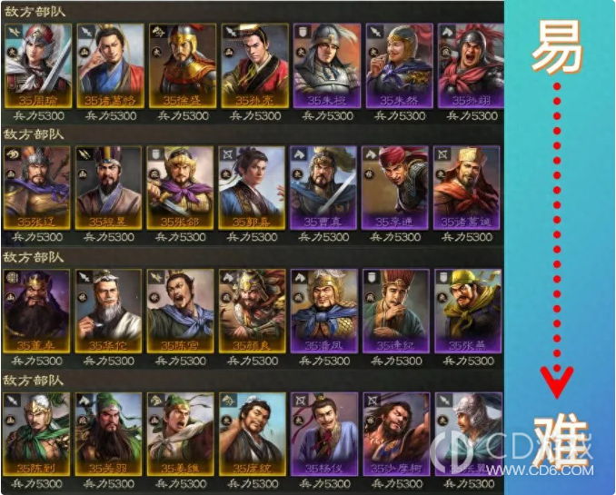 《三国志·战棋版》PK15七级地怎么首开：孙尚香队战法与走位