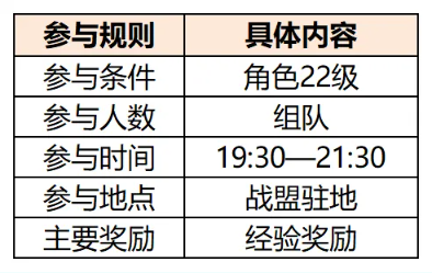 《斗破:莫欺少年穷》战盟修炼怎么参加:22级入口与经验收益规则