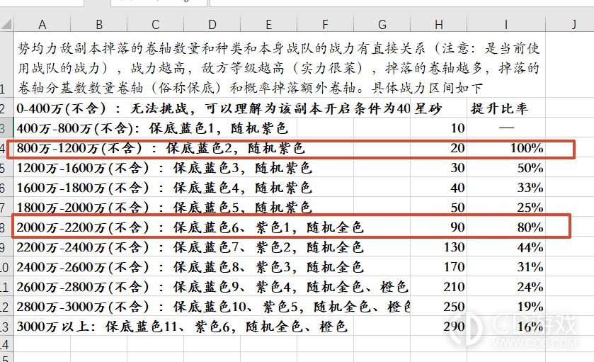 《乱世曹操传》武将装备怎么养:强化、升品、镶嵌与铸灵