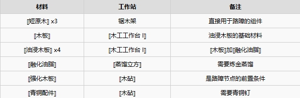 《守墓人2》兵营路障怎么建:解锁、备料与放置步骤