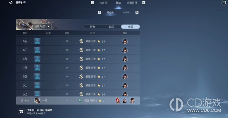 《王者荣耀世界》PVP怎么上分:1V1与4V4实战思路