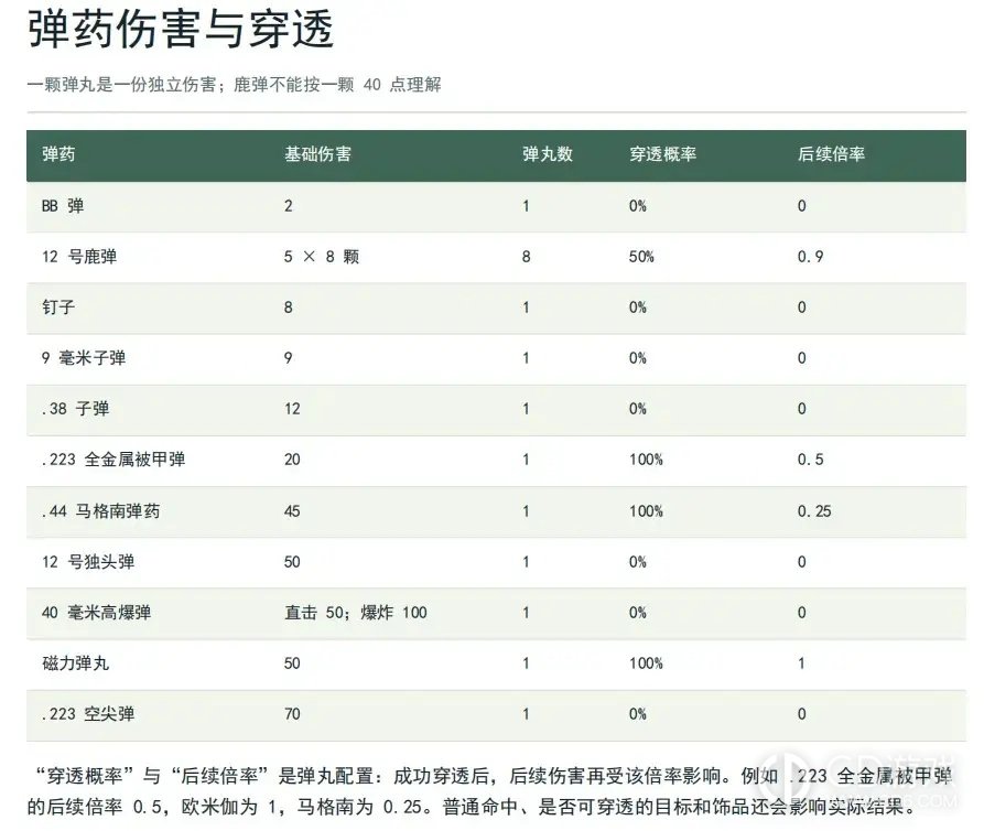 《银松镇》武器伤害怎么算:远程、近战与投掷物机制