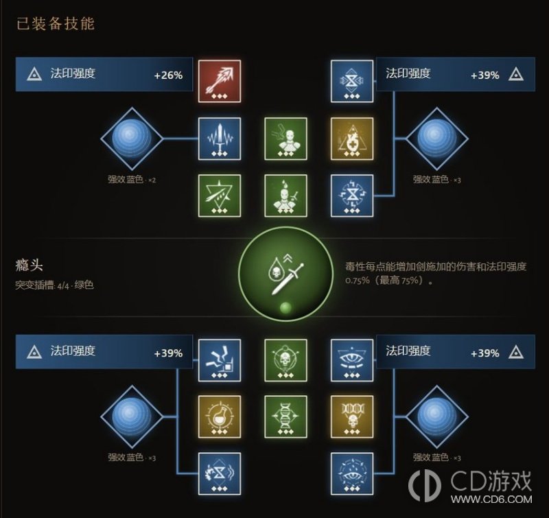 《巫师3:狂猎 重制版》狮鹫物法双修怎么配:装备、煎药与技能选择