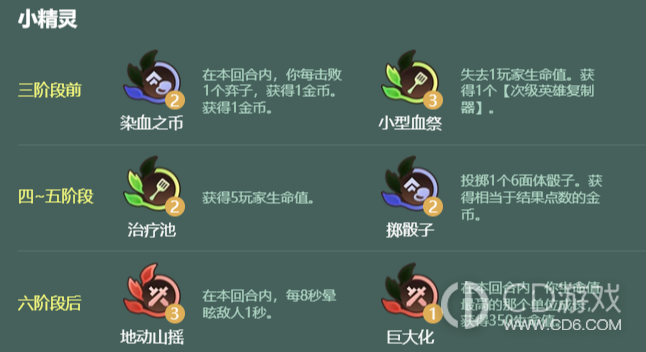 《金铲铲之战》S18牛牛提莫怎么玩:装备选择与六人口追三星节奏