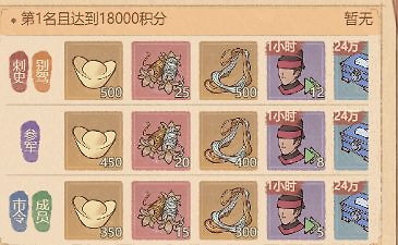 《这城有良田》攻克要塞怎么打:迁城、驻守与积分顺序