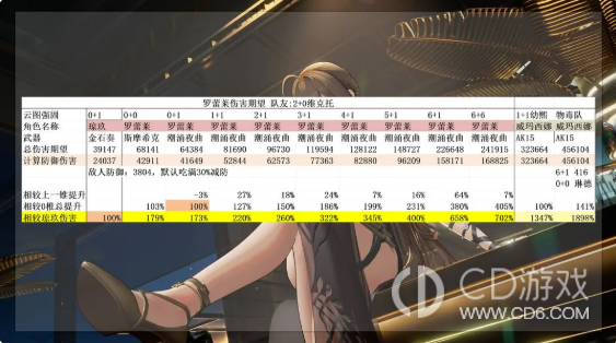 《少女前线2:追放》罗蕾莱值得抽吗:命椎收益与火队适配分析