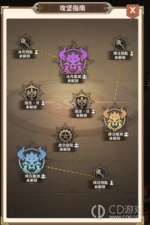 《冒险与征途》魔渊集结公会怎么分队：四队职责与次数安排