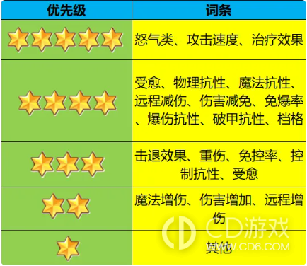 《最强斗王》坂崎百合值得培养吗：治疗回怒机制、符玉与物理队搭配